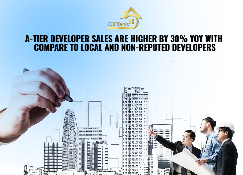 A Tier Developer Sales Are Higher by 30% YoY With Compare To Local and Non-reputed Developers