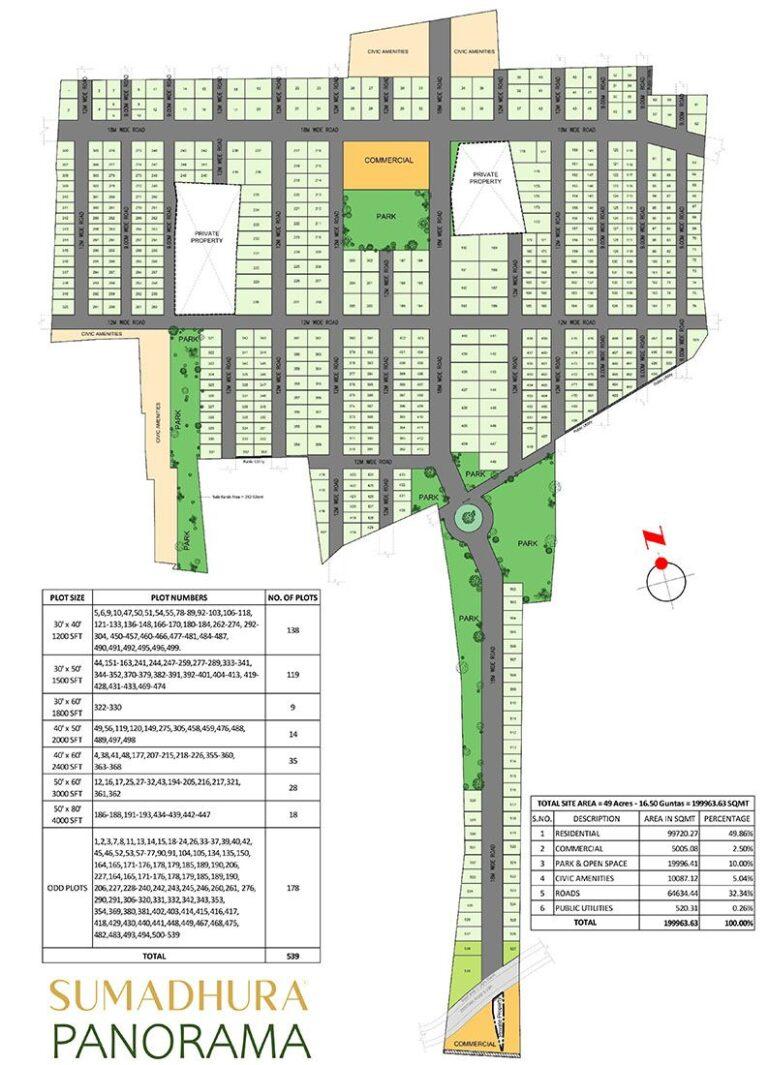 Sumadhura Panorama Devanahalli master plan residential plots roads parks amenities